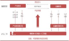 biao ti/biao ti区块链游戏平台Formless的一切你需要知