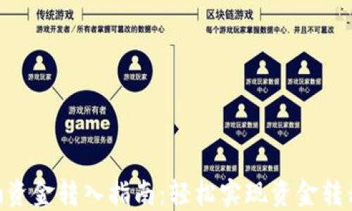 
Tokenim资金转入指南：轻松实现资金转移与管理