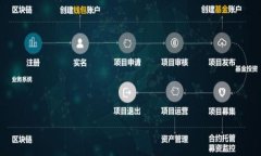 俞凌雄区块链平台：革新数字经济的未来