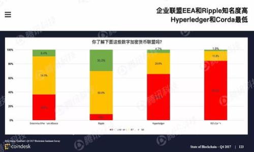 EOS生态中的Tokenim：如何应对与利用