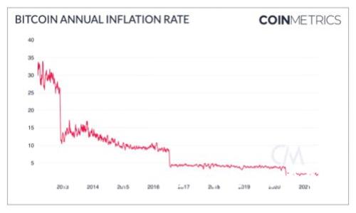 区块链公共服务平台的类型与应用分析