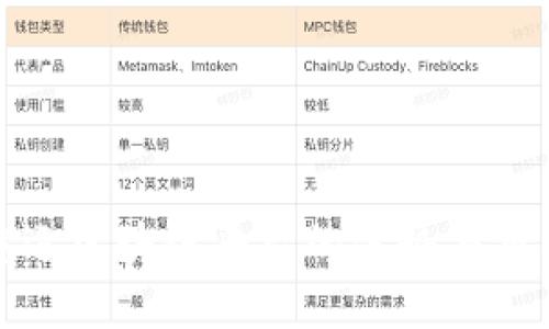 航运区块链平台的优势与挑战