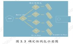 如何在Tokenim平台上实现匿名交易