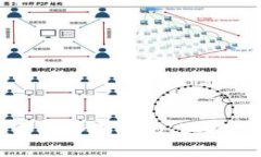 区块链开源平台全面对比：选择最佳解决方案