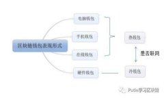 区块链ABS证券化平台：创新金融的未来