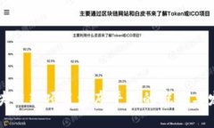 国内区块链新项目发布平台的概述与发展趋势