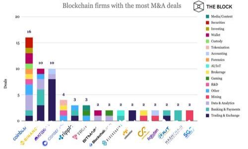 如何解决Tokenim添加后看不见的问题