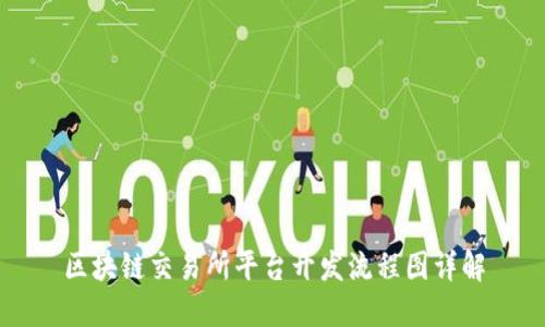 区块链交易所平台开发流程图详解