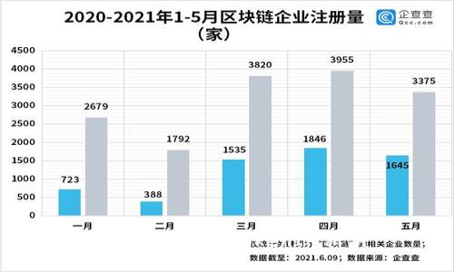如何安全记住TokenIM私钥