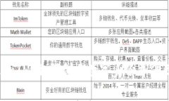: TokenIM：如何创建数字身份并保障安全