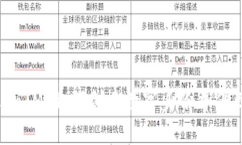 : TokenIM：如何创建数字身份并保障安全