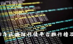 2023年区块链行情平台排行榜及分析