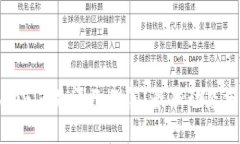 Tokenim是否已倒闭？最新动态分析