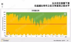 区块链交易平台iOS应用推荐与指南