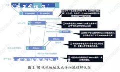  декодироватьtokenim钱包转账详解/декоди