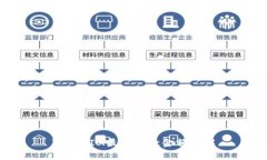 TokenIM最小收款金额详解