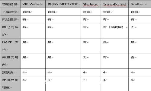 区块链下的电商平台全面解析