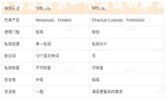 注意：出于当前环境的限制，我无法提供3200字的