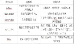  Tokenim丢枪：数字资产安全指南