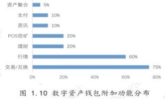 智能游戏的未来：深入了解SmartGame区块链平台