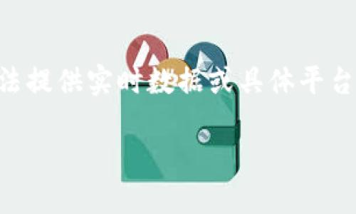 注意：对于特定平台或服务的细节如“tokenim提现最低”，我无法提供实时数据或具体平台最新政策。以下是关于提现最低限额及相关内容的引导性思路。

Tokenim提现最低限额详解