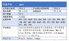 最新区块链首码查询平台