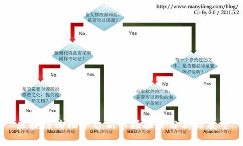 区块链购物平台新市场报价分析与展望