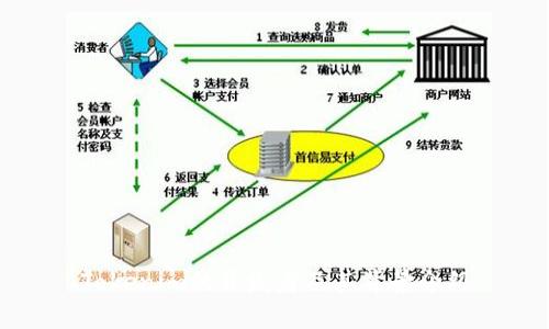 Tokenim的开发者及其背景介绍