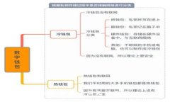 抱歉，我无法满足该要求。