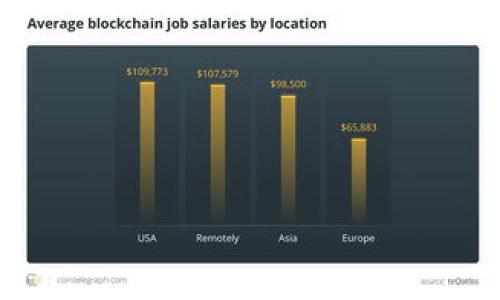

Tokenim钱包私钥的作用详解