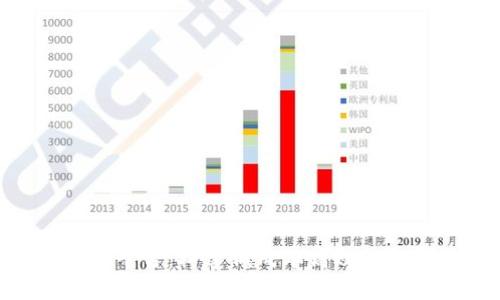 IBM平价版区块链平台：构建低成本高效能的区块链解决方案