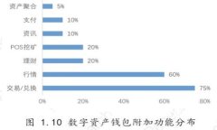 怎样注册TokenIM：详细步骤与注意事项