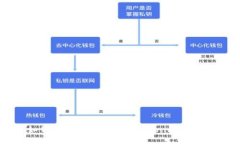 如何将SHIB币提到Tokenim交易所