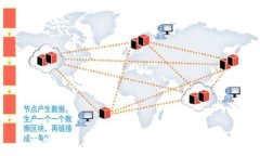  数字钱包TokenIm助记词登录详解