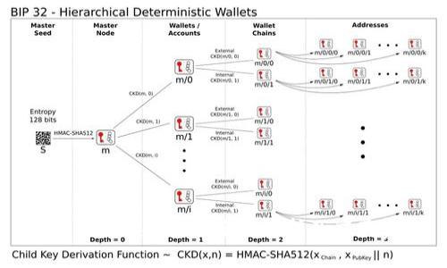 Tokenim交易方式：全面解析及应用实例