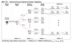 区块链公式平台：颠覆传统金融的技术革命