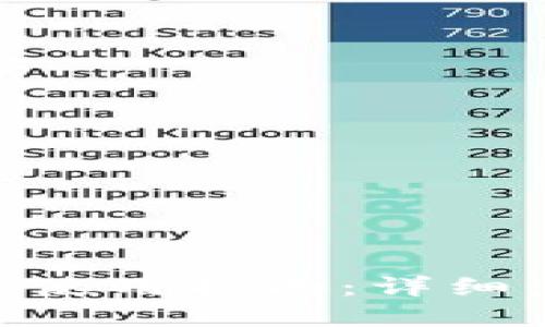 IBM区块链平台使用指南：详细步骤与最佳实践