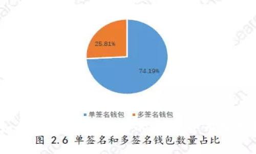 如何将TokenIM中的虚拟货币变现？