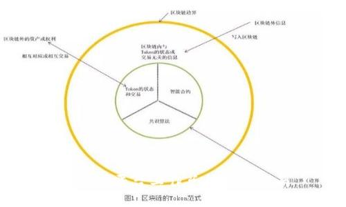 区块链平台工作总结撰写指南
