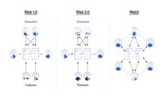    Tokenim钱包如何导出密钥详解  /  guanjianci  Toke