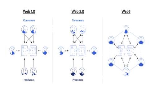    Tokenim钱包如何导出密钥详解  / 
 guanjianci  Tokenim钱包, 导出密钥, 数字货币安全  /guanjianci 

在数字货币日益流行的今天，了解如何安全地管理和导出加密钱包的密钥显得尤为重要。Tokenim钱包作为一种流行的数字资产管理工具，为用户提供了简单而高效的数字货币管理体验。本文将详细介绍如何导出Tokenim钱包的密钥，并为您解答一些常见问题以增强您对钱包安全的理解与把握。

一、Tokenim钱包的基本介绍
Tokenim钱包是一种数字资产管理工具，旨在为用户提供安全、便捷的管理和交换数字货币的渠道。用户可以通过Tokenim钱包存储多种资产，包括比特币、以太坊等主流数字货币，用户友好的界面和功能使得Tokenim钱包成为许多数字货币投资者的首选。

Tokenim钱包支持导入和导出私钥，私钥是用户控制自己的数字资产的关键。任何持有私钥的人都能够完全控制其对应的地址上的资产，因此保管好私钥非常重要。在Tokenim钱包中导出密钥的步骤相对简单，下面将详细介绍这一过程。

二、如何导出Tokenim钱包的密钥
导出Tokenim钱包的密钥可以分为几个简单的步骤。请务必在安全的环境中进行操作，以防止密钥被泄露。

h4步骤1：打开Tokenim钱包/h4
确保您已经安装了Tokenim钱包应用并成功登录。打开应用后，您将看到您的钱包界面。

h4步骤2：找到设置菜单/h4
在钱包界面中，通常会有一个设置图标或菜单选项。点击进入设置菜单，您将能看到与帐户有关的各种选项。

h4步骤3：选择导出密钥/h4
在设置菜单中，查找“导出密钥”或“钱包备份”选项。点击该选项，系统可能会要求您输入密码以验证您的身份。

h4步骤4：保存密钥/h4
一旦完成身份验证，系统将为您显示导出的密钥。请务必将其保存在安全的位置，且不要与他人分享。强烈建议使用离线方式来保存密钥，例如写下来并存放在安全的地方。

h4步骤5：完成导出/h4
确认密钥保存完好后，您可以退出该窗口或返回主界面。导出过程完成后，请确保检查您的钱包安全性并定期备份，以防止意外丢失。

三、导出密钥的安全性考虑
导出密钥时需要考虑到安全性，确保您的操作环境是安全的。以下是一些建议和注意事项：

h41. 操作环境安全/h4
在导出密钥前，确保您使用的是自己的设备，避免在公共网络或不安全的设备上执行此操作。尽量使用VPN等工具保护您的网络安全。

h42. 保密性的重要性/h4
导出后的密钥应仅限于个人使用，切勿发送或共享给他人。任何人获取你的私钥都可以完全控制你的资产，因此必须谨慎处理。

h43. 备份和恢复/h4
建议将导出的密钥进行备份，例如视情况进行加密存储。同时，注意在需要备份的情况下，确保已经处理好密钥的安全存储问题。

h44. 定期更新安全策略/h4
在数字资产管理的过程中，应当定期检查自己的安全策略，了解并应用最新的防护措施，以确保资产的安全。此外，保持软件更新以防范已知漏洞。

四、常见问题解答

h4问题1：Tokenim钱包导出的密钥可以用于哪些操作？/h4
Tokenim钱包导出的私钥可以用于多个方面，主要包括：
ul
    listrong资产管理：/strong通过导入私钥到其他钱包中，用户可以在不同平台上管理自己的数字资产。/li
    listrong资产转移：/strong用户可以将私钥导入到其他钱包中进行资产转移或交易。/li
    listrong资产恢复：/strong如果用户损坏了Tokenim钱包或者手机丢失，可以通过私钥恢复资产。/li
/ul

需要注意的时，私钥不能够与任何人分享，因为这将使他人能够访问和支配您的数字资产。此外，良好的安全习惯会大大降低被盗的风险，确保在安全的位置保存私钥。

h4问题2：如果忘记Tokenim钱包的密码，能否导出密钥？/h4
忘记Tokenim钱包的密码会影响用户导出的密钥。由于密码是验证用户身份的必要条件，如果没有密码，无法直接导出密钥。但可以通过以下方式尝试解决：
ul
    listrong找回密码：/strong许多钱包会提供密码恢复的功能，可以尝试通过邮箱验证等方式重置密码。/li
    listrong使用助记词：/strong如果在创建钱包时记录了助记词，用户可以通过助记词恢复钱包，从而访问密钥。/li
    listrong联系客服：/strong若以上方法都无法解决，可以联系Tokenim钱包的客服，询问是否有其他解决方案。/li
/ul

重要的是保留好密码和助记词，并采取适当措施防止遗忘。在创建钱包时，建议使用密码管理工具，帮助记住复杂的密码。

h4问题3：导出的私钥是否可以被盗？如何防范？/h4
导出的私钥如果没有妥善保管，的确有被盗的风险。为了降低被盗风险，建议采取以下措施：
ul
    listrong离线存储：/strong将密钥以纸质形式记录，并存放在安全的地方，如安全箱中，以防止黑客入侵或网络攻击。/li
    listrong使用硬件钱包：/strong考虑使用硬件钱包存储私钥，这种设备专门设计用于安全存储和管理数字资产，并在物理端提供额外的安全性。/li
    listrong启用双重验证：/strong如果可能，请在钱包中启用双重验证功能，以增加帐户安全性，即使密码被猜测也能抵御不法分子的入侵。/li
/ul

总之，保持警惕并应用适当的安全措施，可以有效降低私钥被盗的风险。同时，保持对钱包最新安全动态的关注，及时更新安全策略。

h4问题4：导出密钥后是否还能继续使用Tokenim钱包？/h4
导出Tokenim钱包的密钥并不会影响您继续使用Tokenim钱包本身。导出密钥只是一个备份过程，您仍然可以通过Tokenim钱包正常操作。切记，导出密钥与钱包的正常使用是两回事，私钥只是您财产的钥匙，一旦生成，您可以在不同的钱包之间使用。

同时建议，如果计划导出密钥，最好在进行重要交易前进行备份，以确保随时能够恢复访问您的资产，没有资产丢失的风险。了解如何有效管理和使用钱包，是保证数字资产安全的基础。

综上所述，了解Tokenim钱包的使用及密钥导出的详细过程，对于每一个数字货币投资者来说都是至关重要的。有效掌握钱包的操作和安全策略，能为您在这个数字时代的资产管理提供有力支持。
