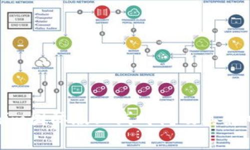 Tokenim国际版上线时间及其影响解析
