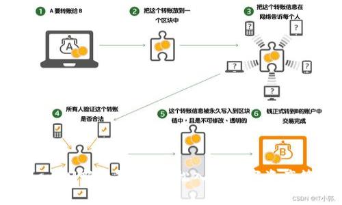 TokenIM新手教程：轻松入门数字资产管理