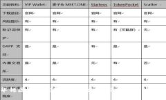 华锦区块链应用管理平台：创新与实践的结合