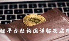 区块链平台结构图详解及应用分析