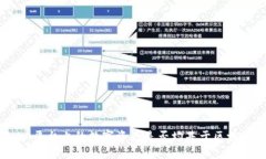 Tokenim平台上的数字资产是否均基于区块链技术？
