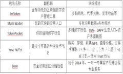 什么是Tokenim及其私钥管理的重要性