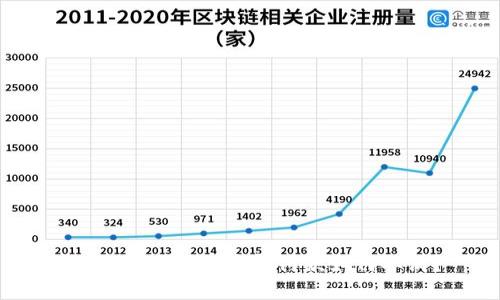  Tokenim钱包重复付款如何取消？