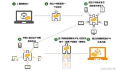 如何使用助记词恢复Tokenim钱包