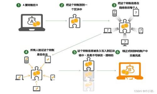 如何使用助记词恢复Tokenim钱包
